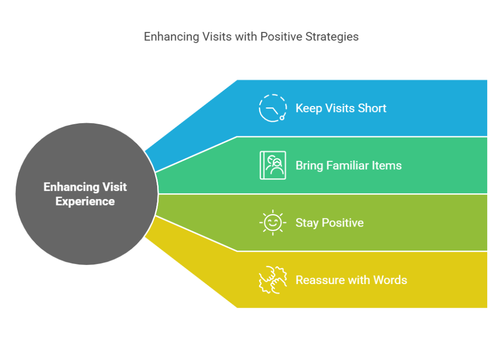 Enhancing visits with dementia patients
