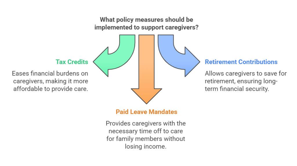 Policy mesures to support dementia caregivers