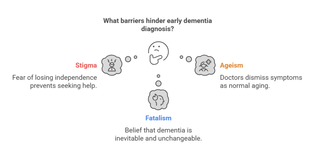 barriers hindering early dementia diagnosis