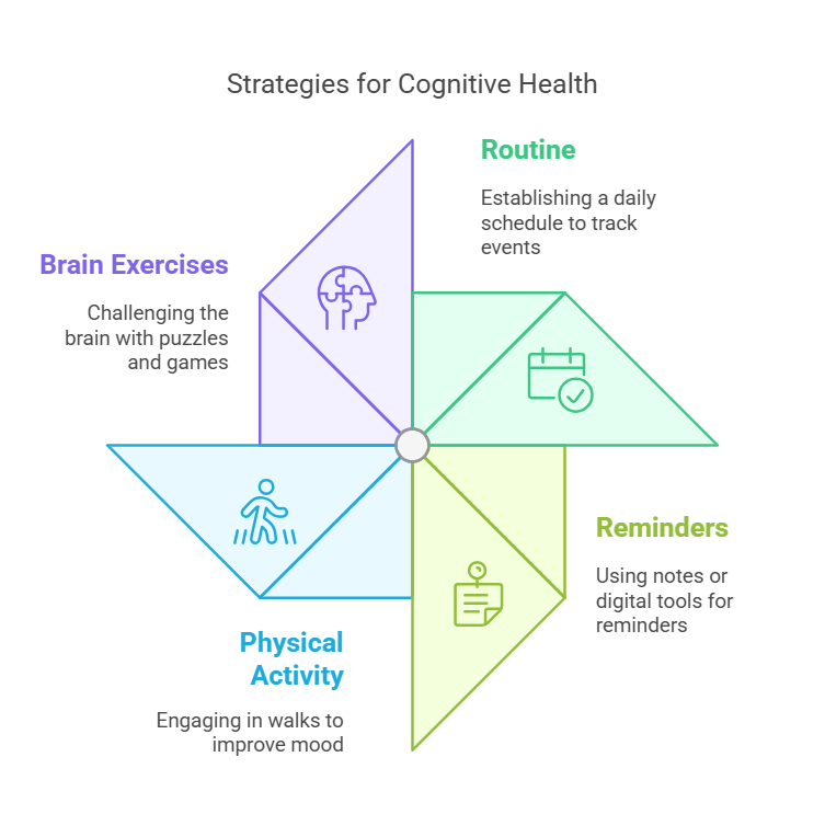 strategies for cognitive health