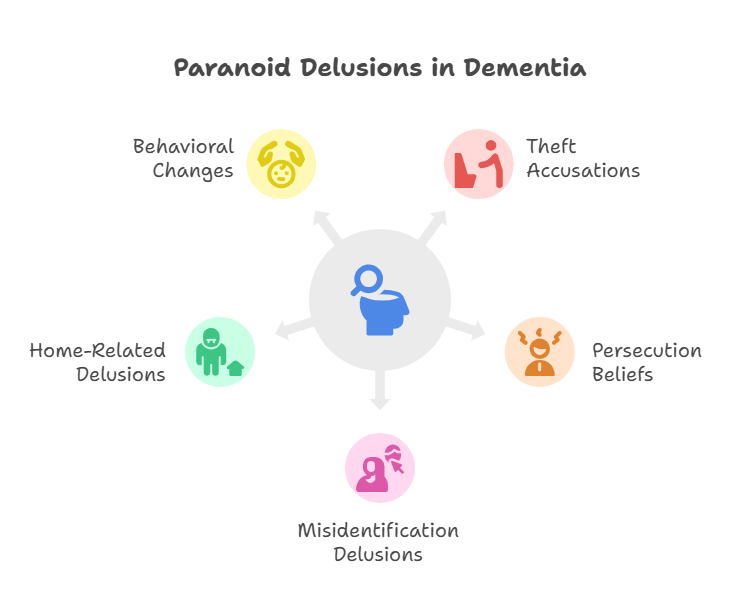 paranoid delusions in dementia