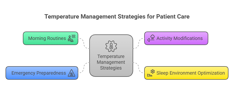 temperature management strategies for dementia patient care