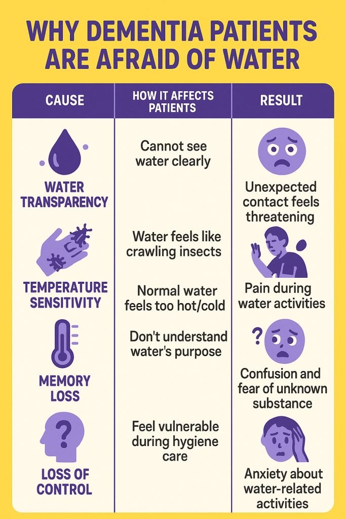 infographic - reasons dementia patients can be afraid of water