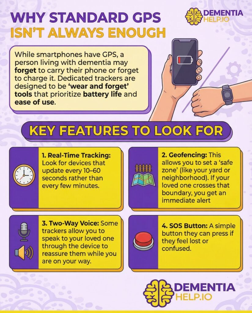 GPS trackers for dementia safety